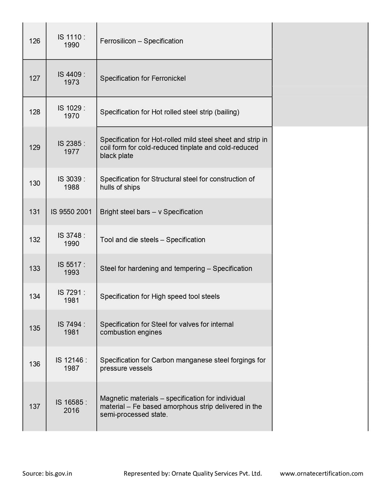 Mandatory Products List for ISI Certificaiton in India